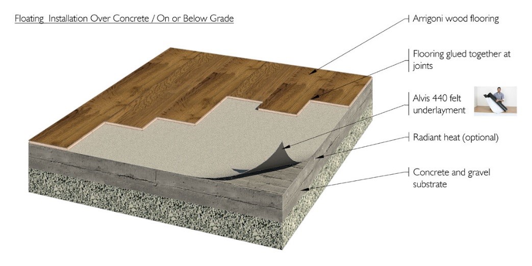 Install Wood Floor Below Grade, How Do You Put Hardwood Floors Over Concrete